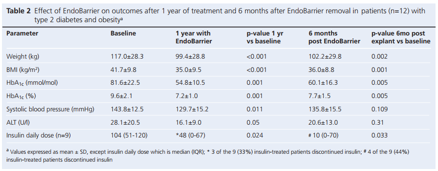 201801 Ryder Table 2