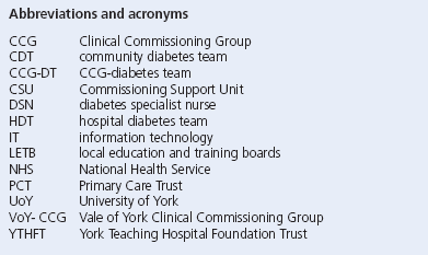 Abbreviations and acronyms