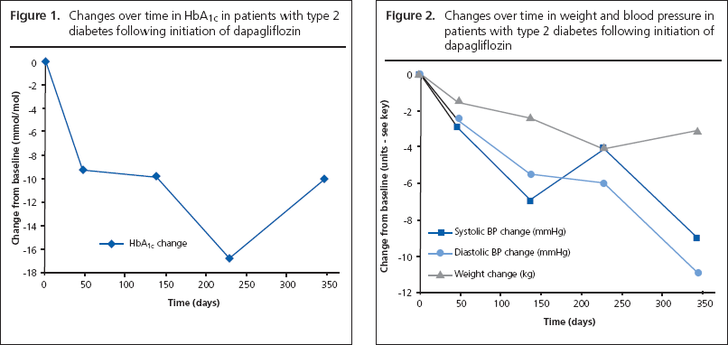 Feher, figures 1 and 2