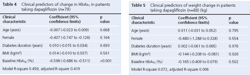 Feher, Tables 4 and 5