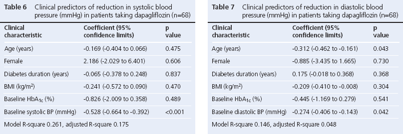 Feher, Tables 6 and 7