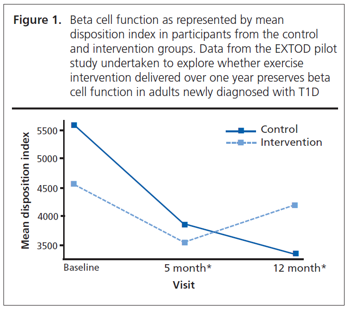 368 Andrews Figure 1
