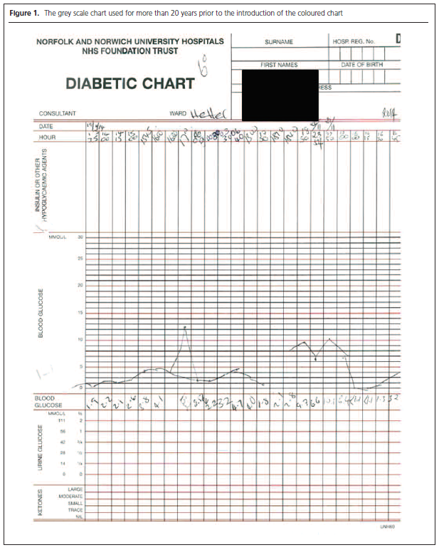 379 Dhatariya Figure 1