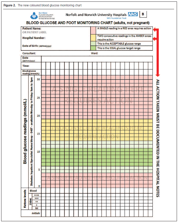 379 Dhatariya Figure 2