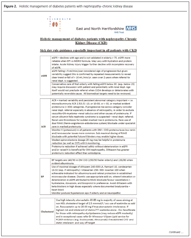 401 WInocour Figure 2