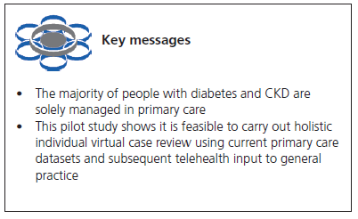 401 Winocour Figure Key Messages
