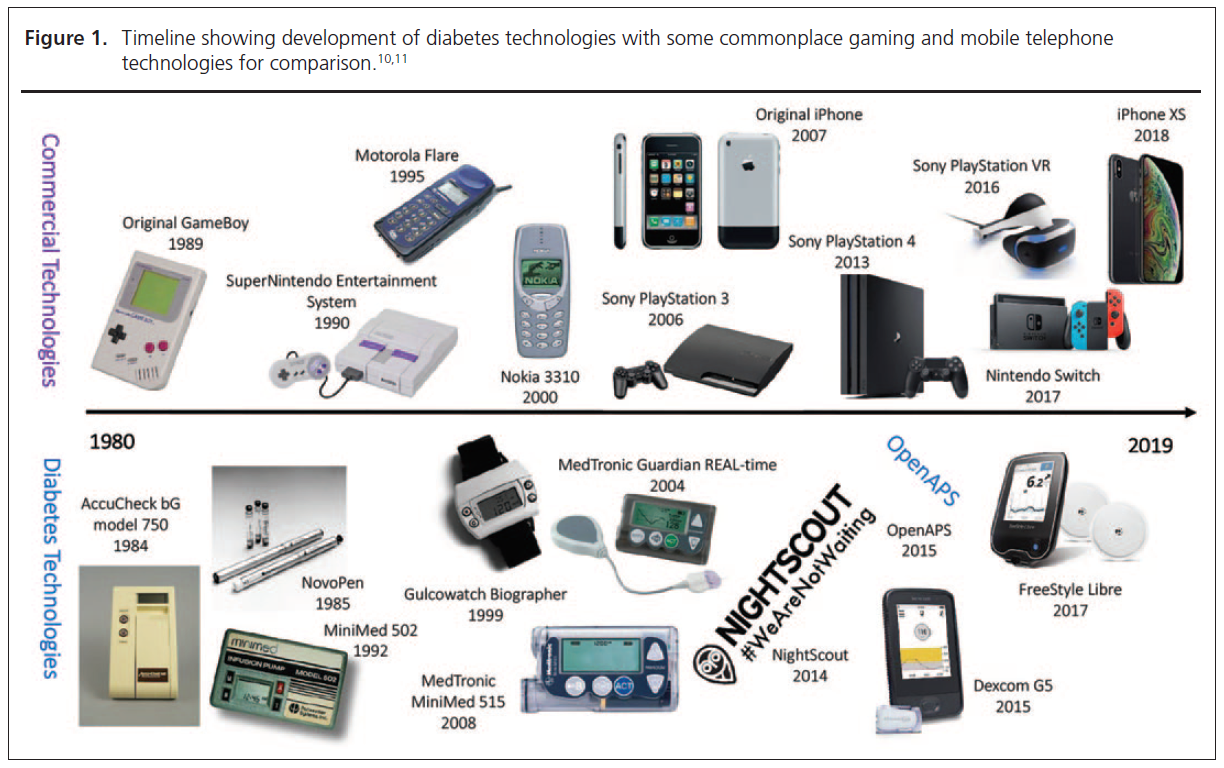 View of Diabetes technology British Journal of Diabetes