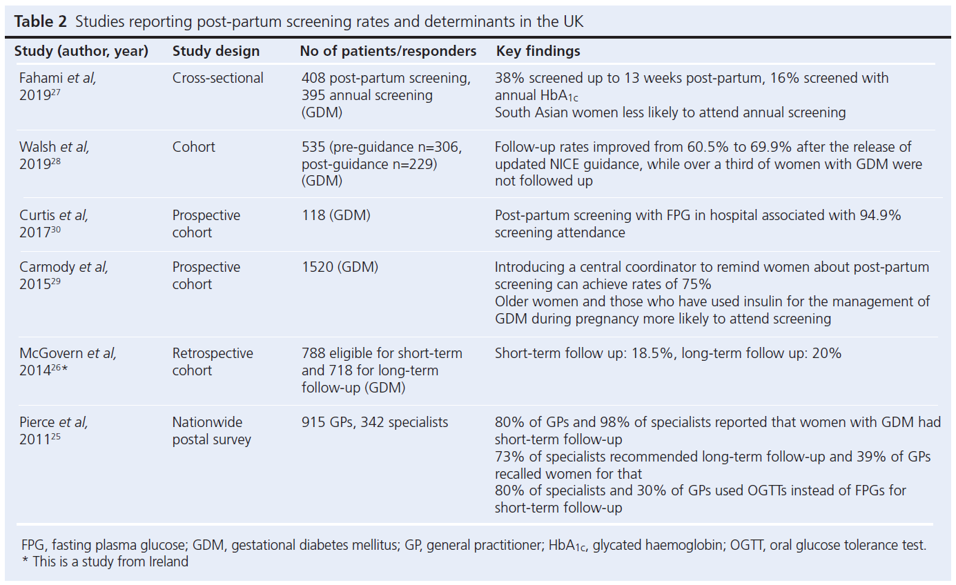 505 Vounzoulaki Table 2
