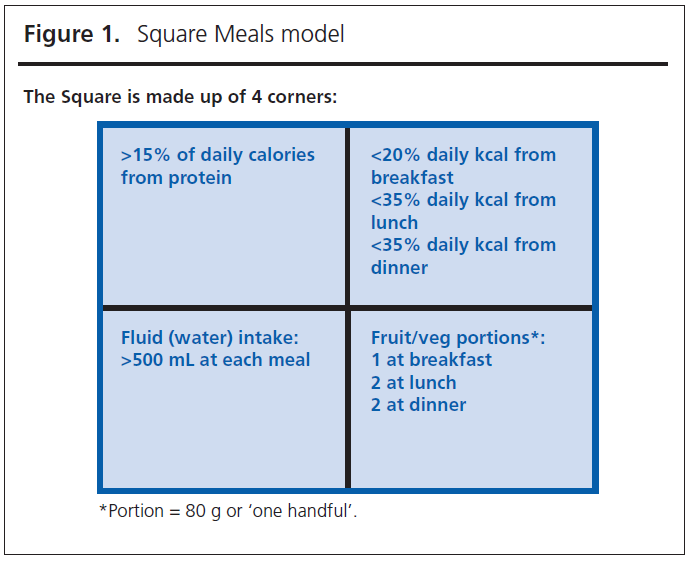 537 Makintosh Figure 1