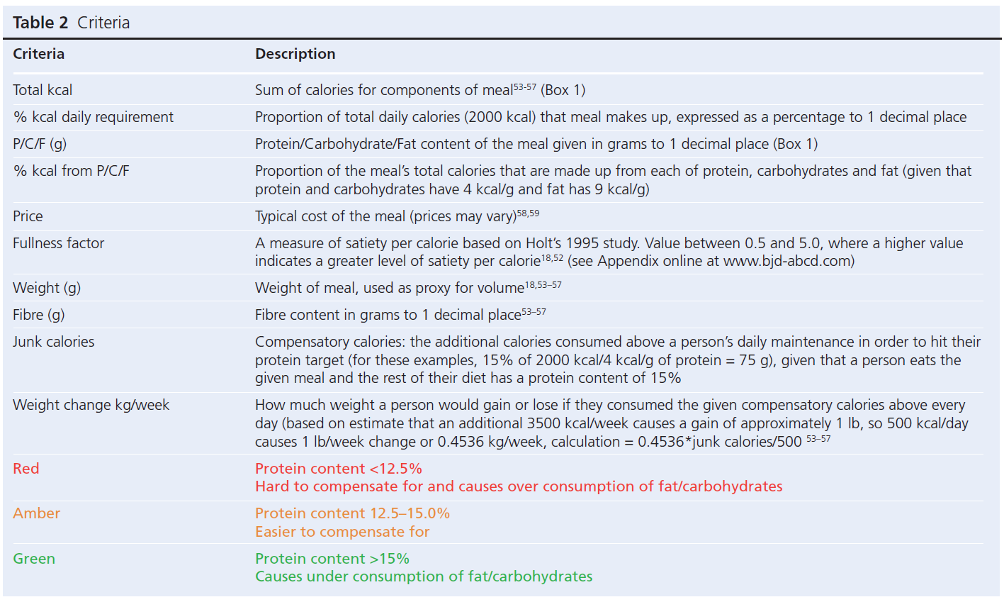 537 Makintosh Table 2