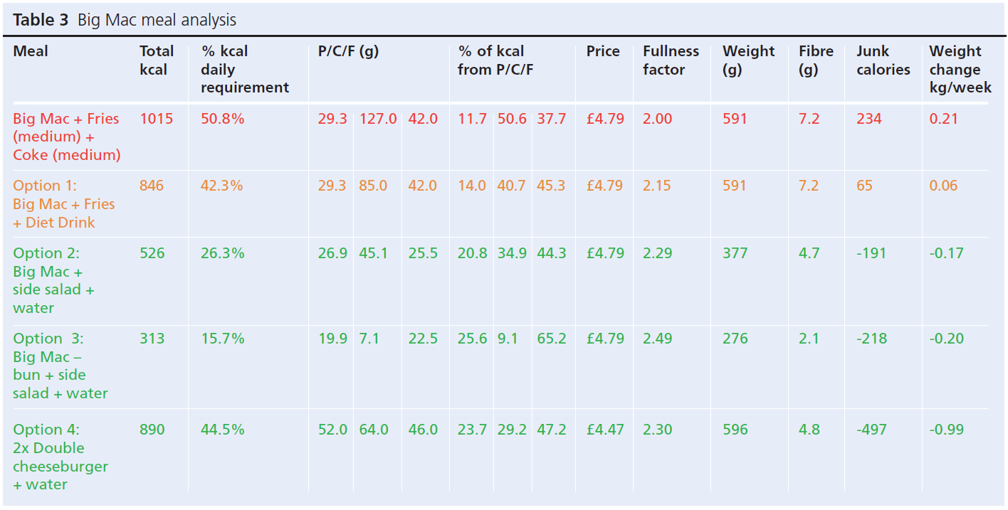 537 Makintosh Table 3