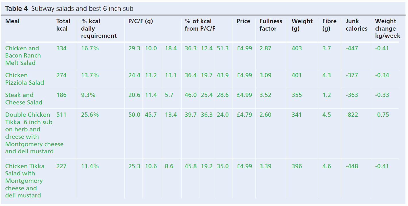 537 Makintosh Table 4