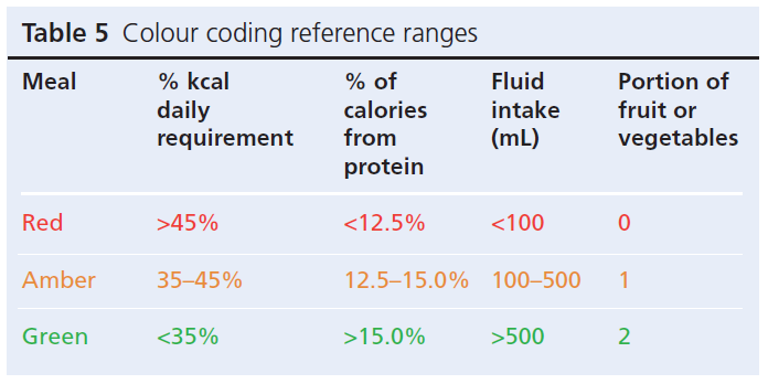 537 Makintosh Table 5