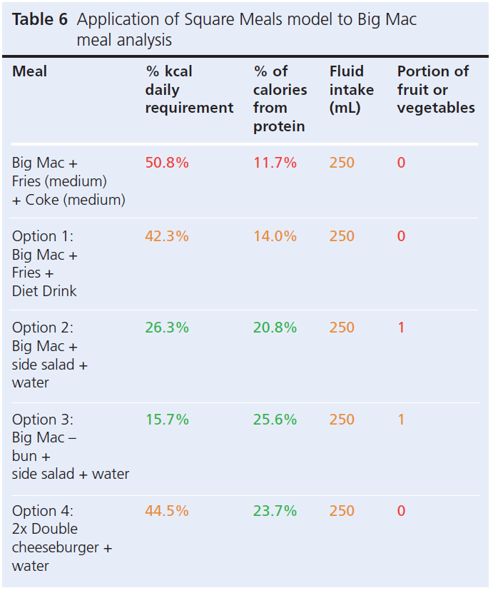 537 Makintosh Table 6