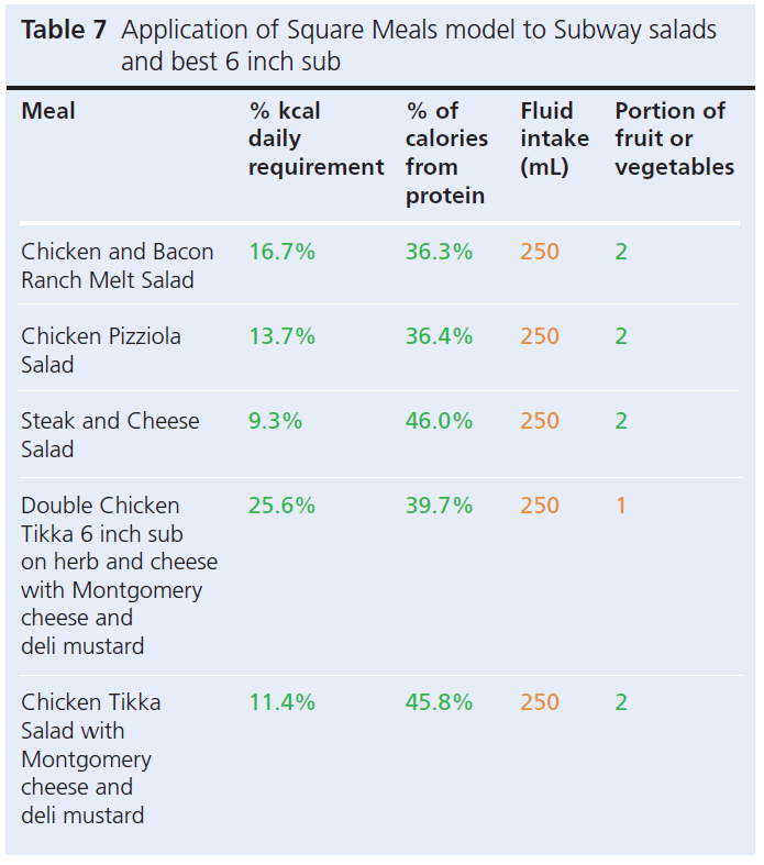 537 Makintosh Table 7