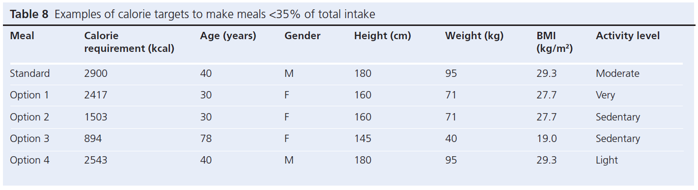 537 Makintosh Table 8