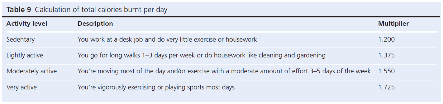 537 Makintosh Table 9