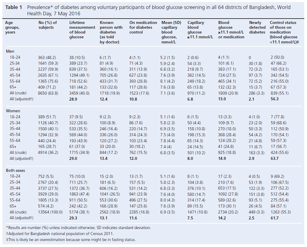 541 Moniruzzaman Table 1