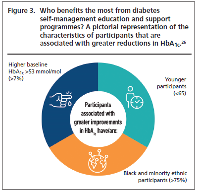 549 Schreder Figure 3