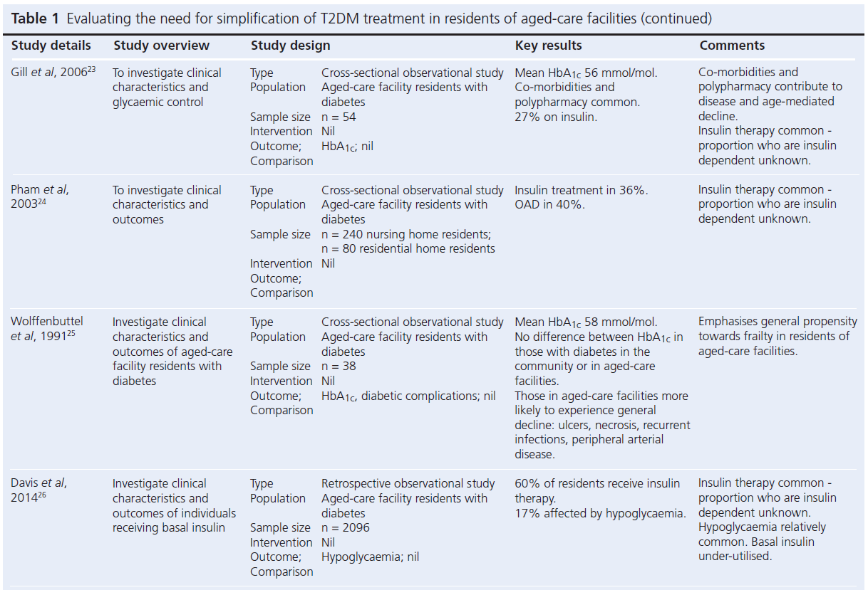 609 Kalhan Table 1e