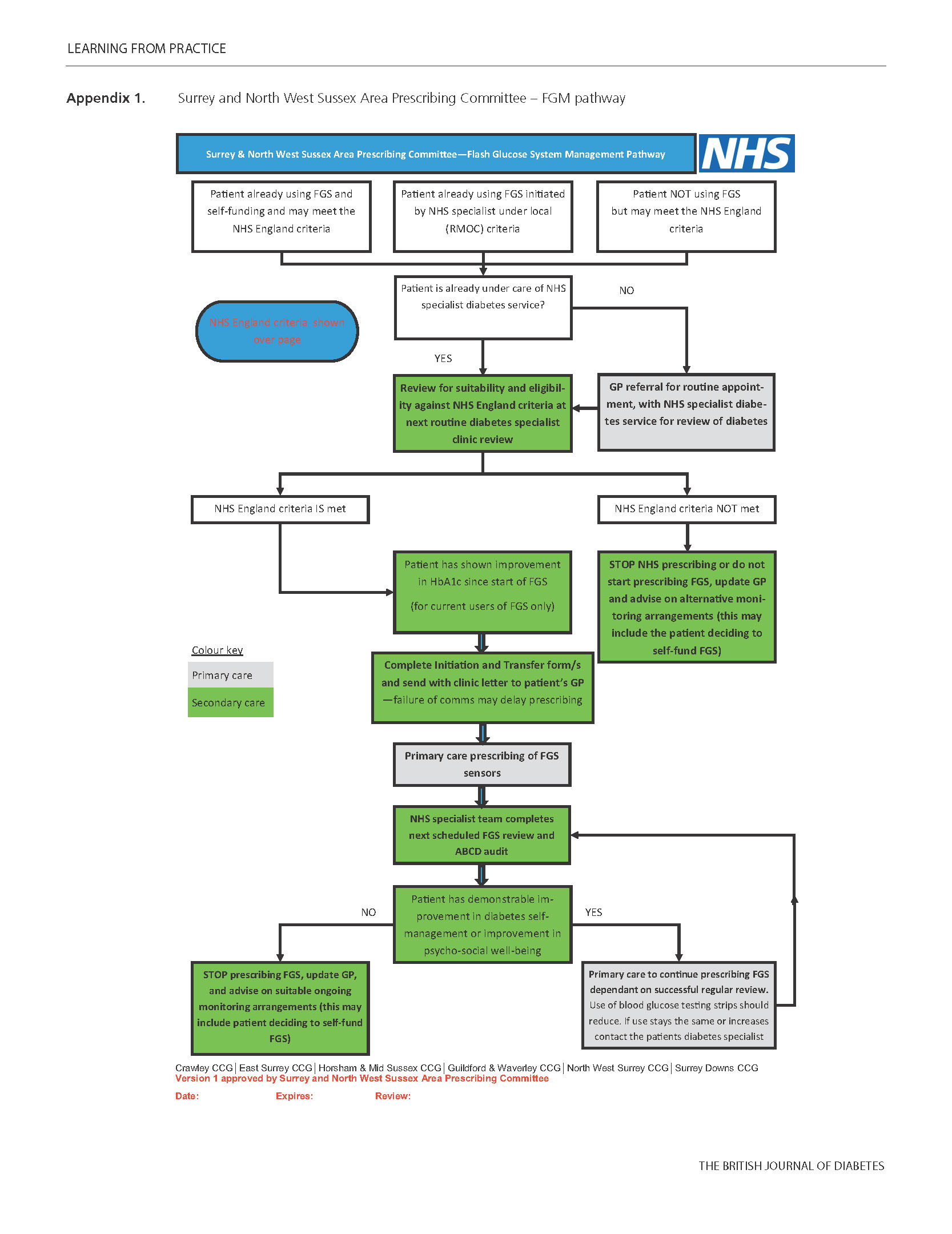 651 Herring Appendix 1