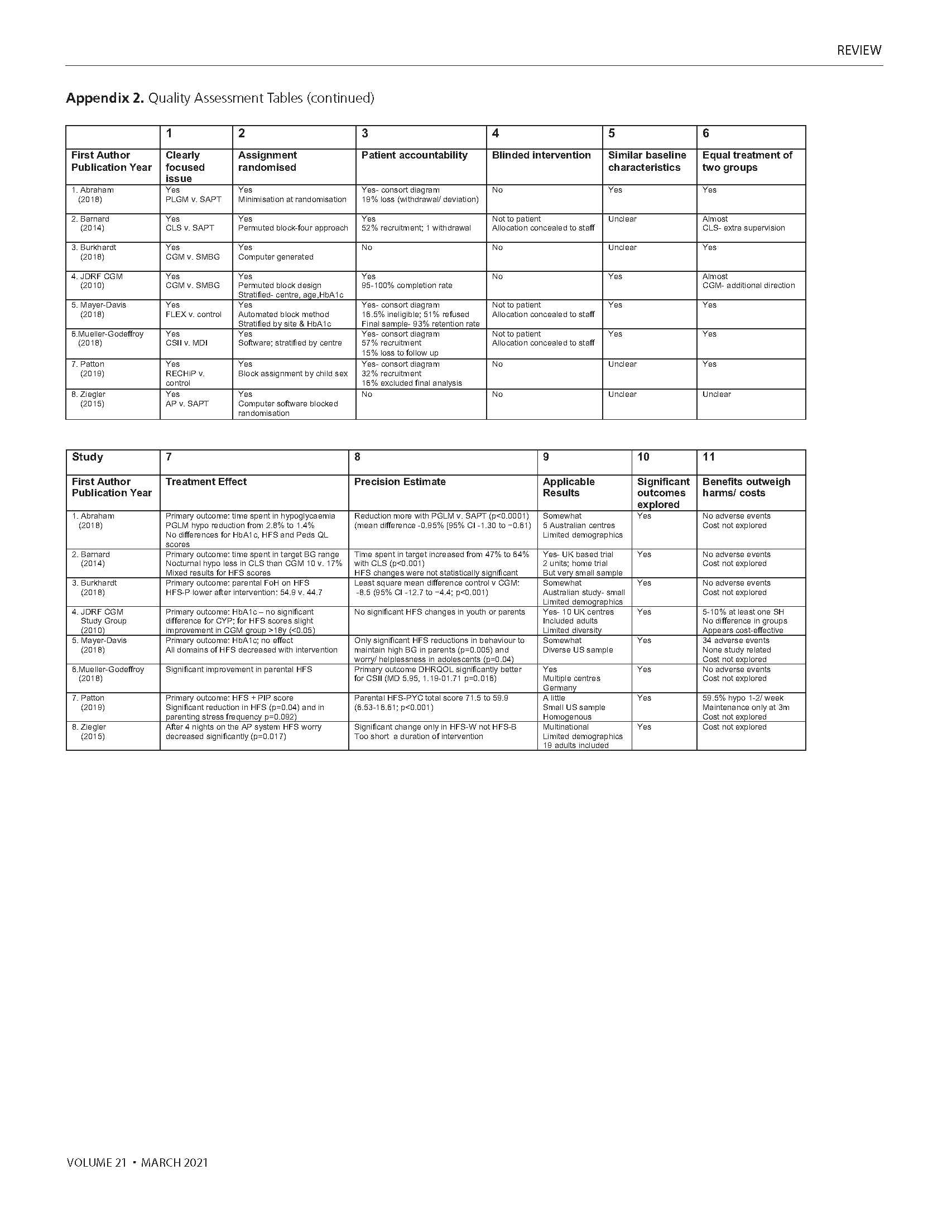 685 Fernando Appendix Page 13