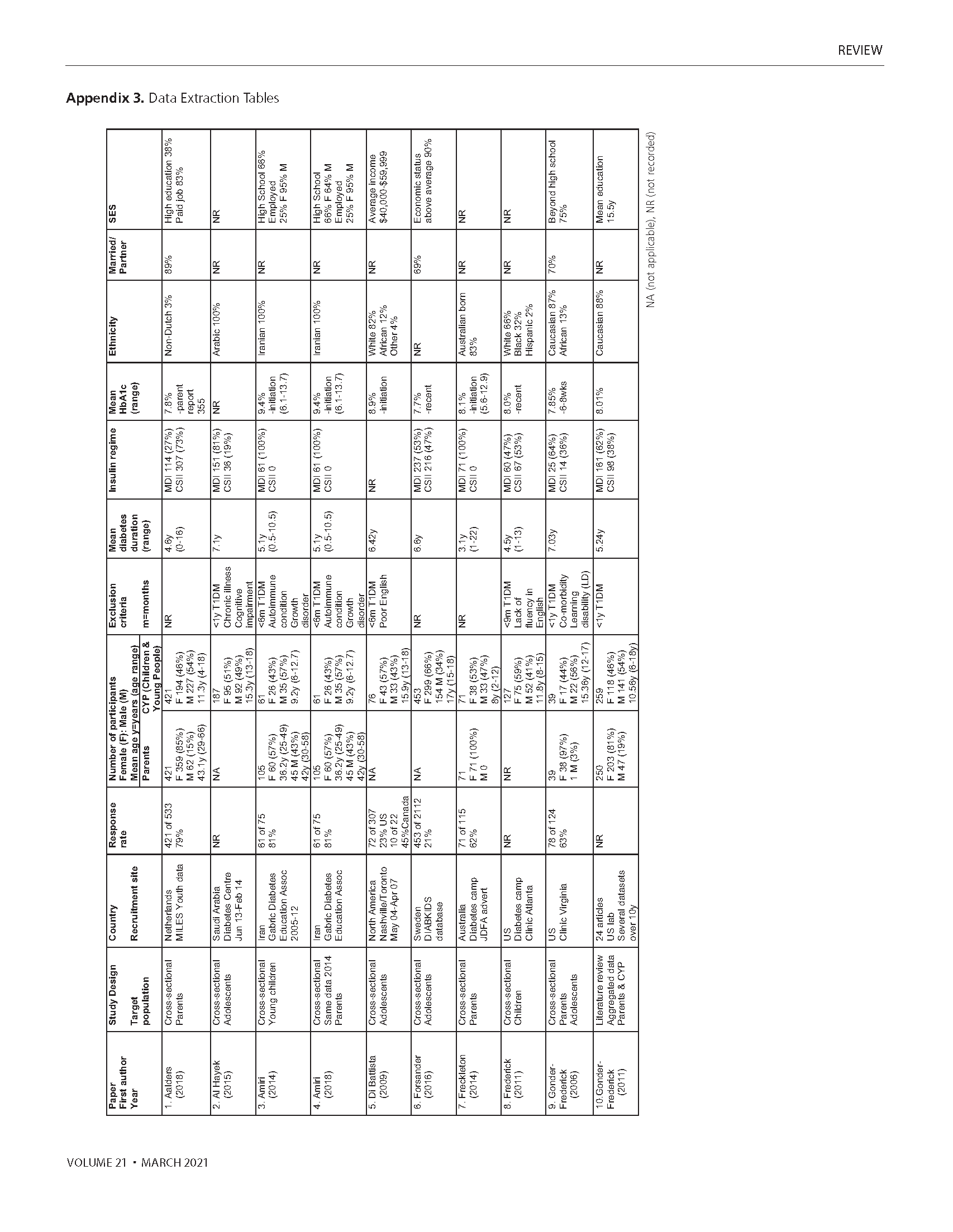 685 Fernando Appendix Page 16