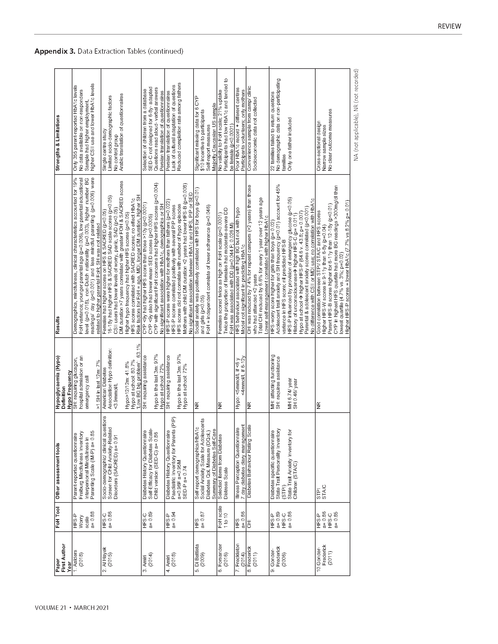 685 Fernando Appendix Page 20