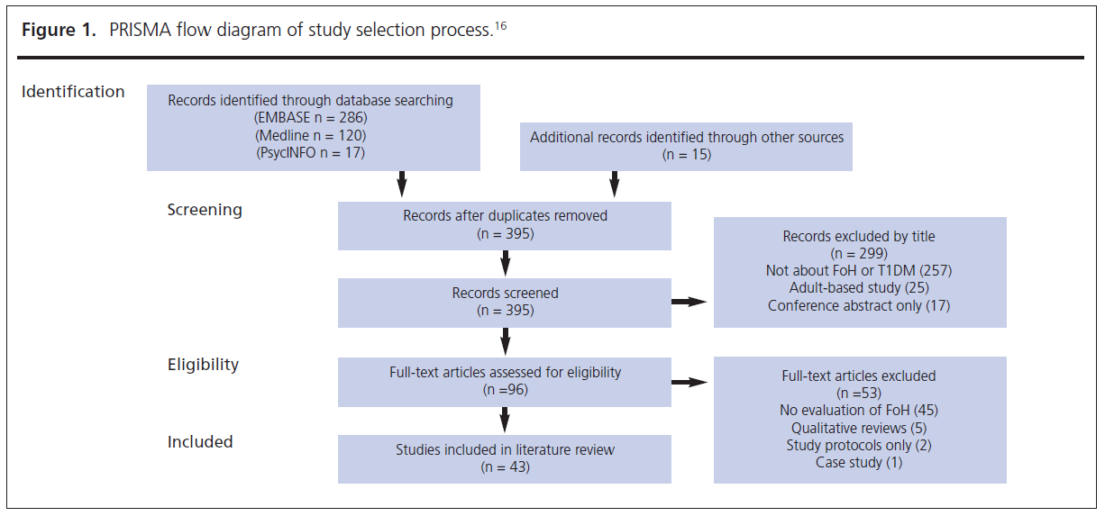 685 Fernando Figure 1