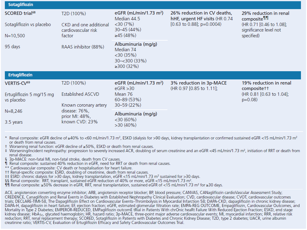 715 Chowdhury Table 1d