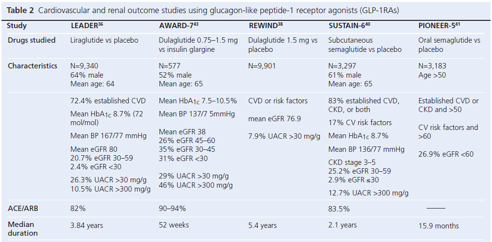 715 Chowdhury Table 2a