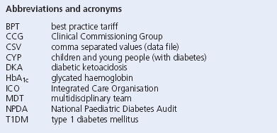 Abbreviations and acronyms