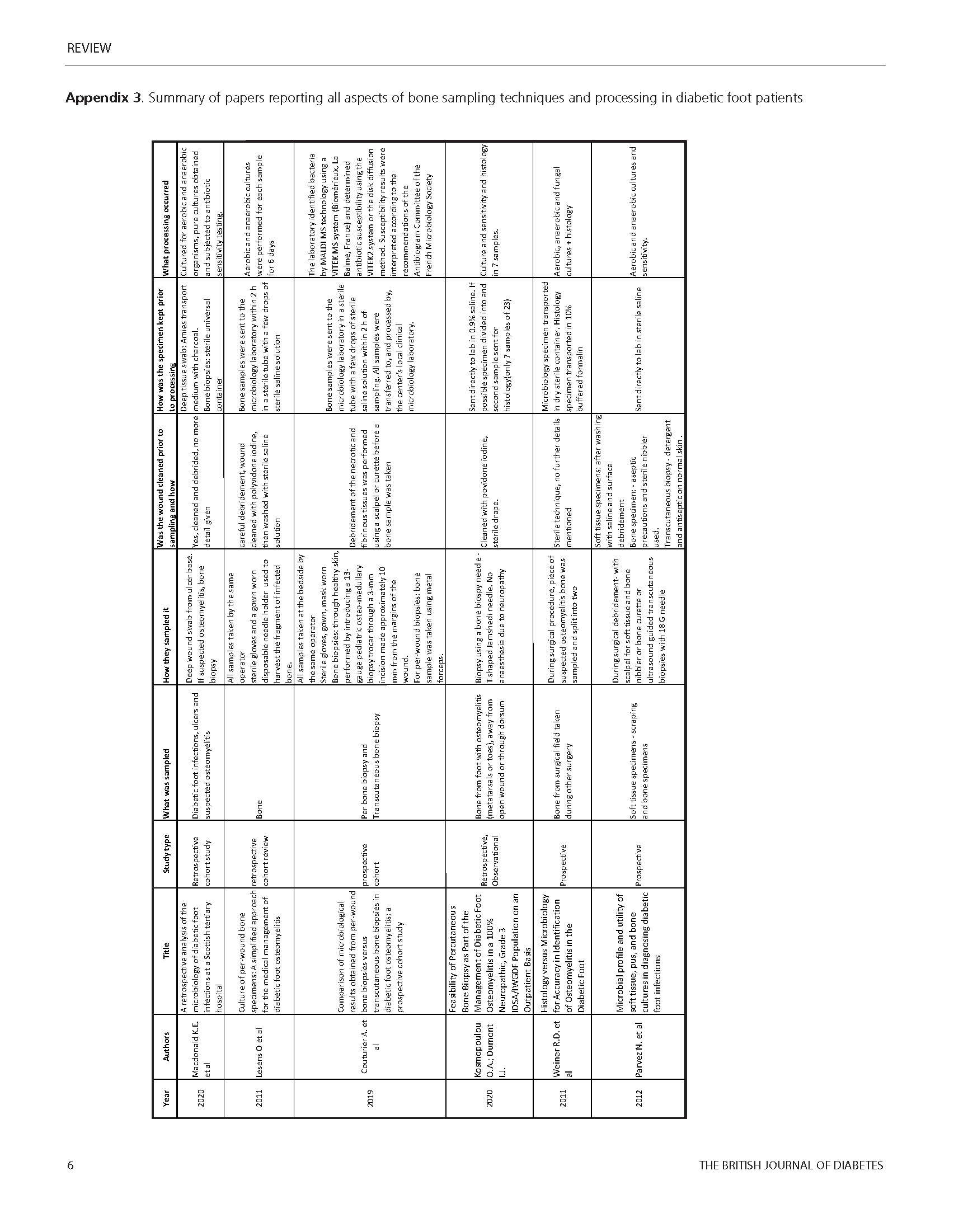 747 Travers Appendix Page 5