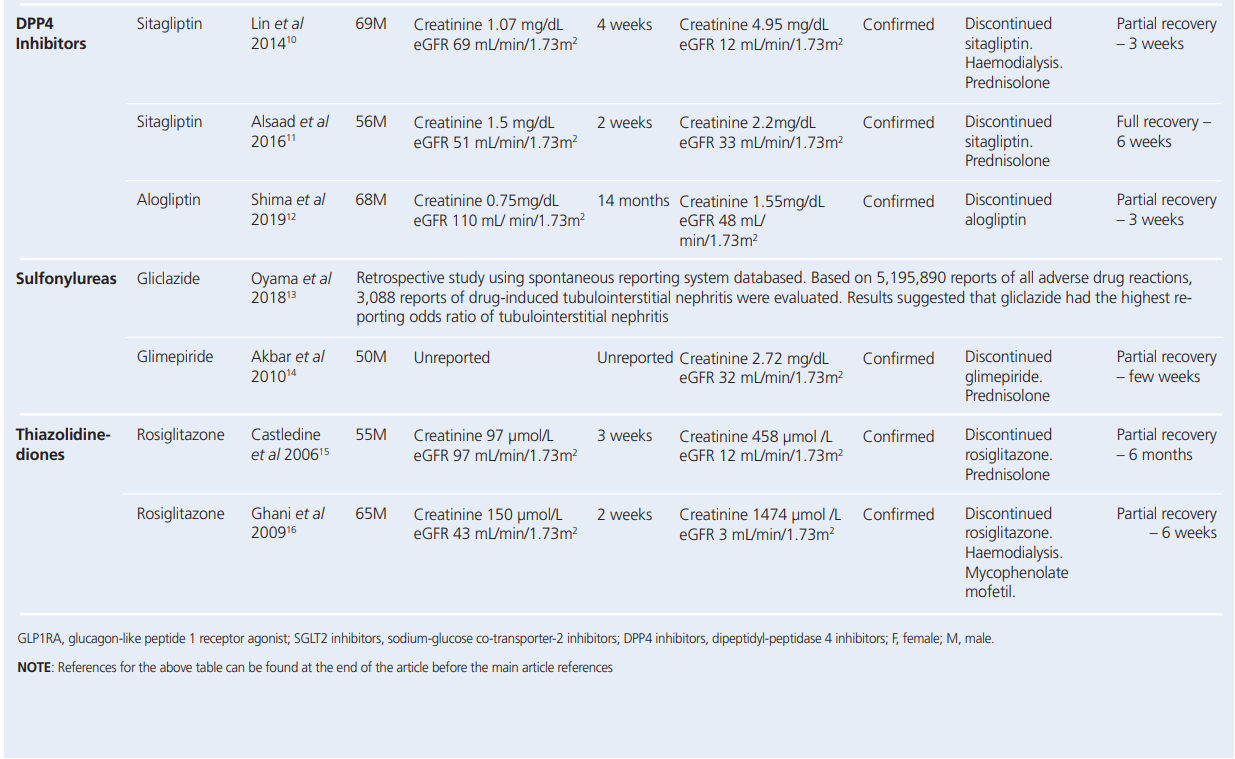 753 Chaudhary Table 2b