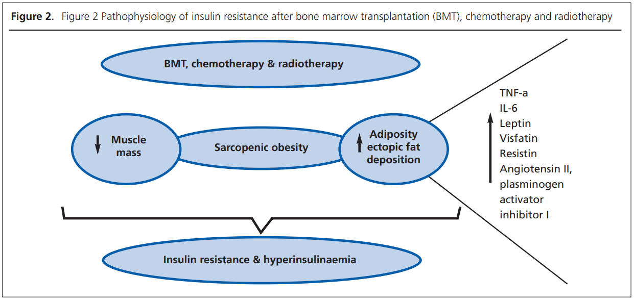 783 Moulinath Figure 2