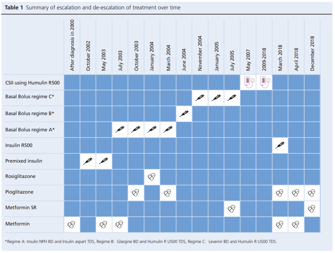 783 Moulinath Table 1
