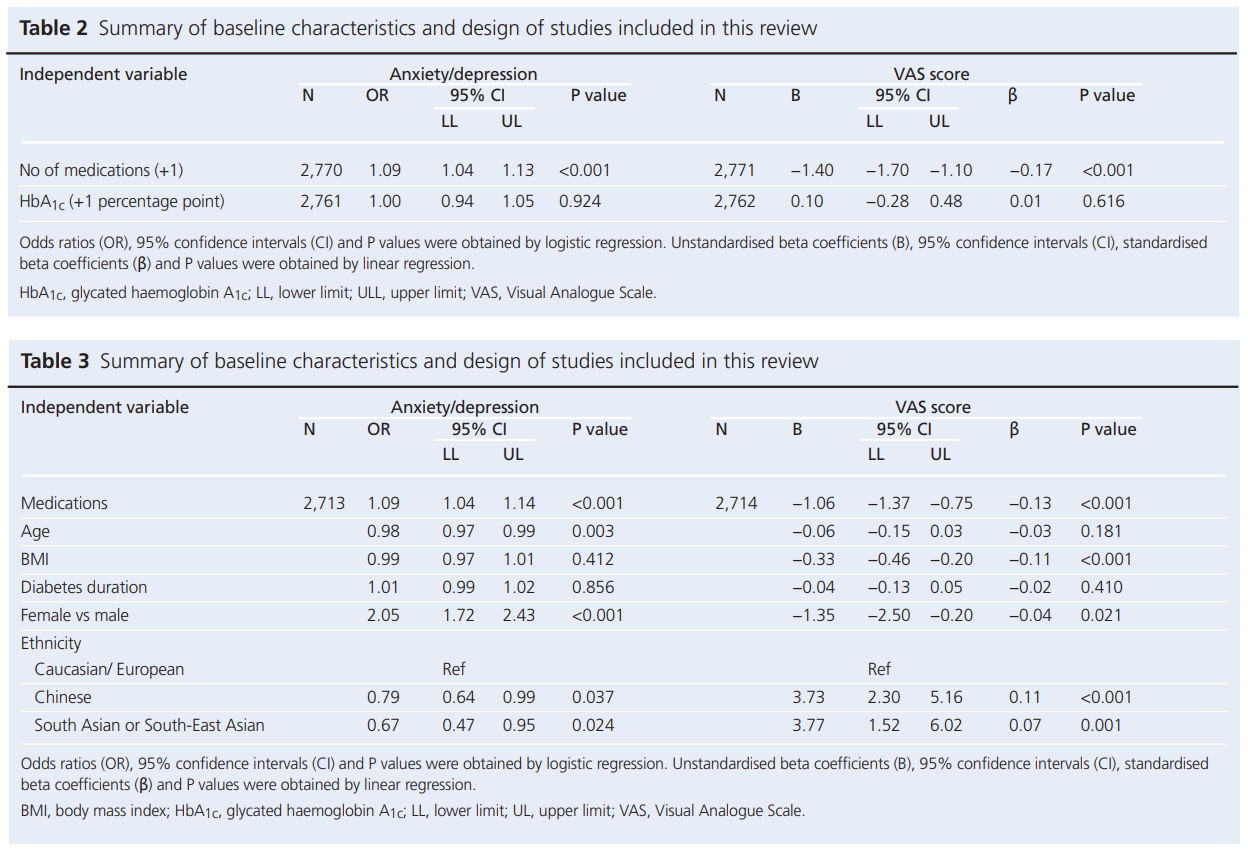 797 Ali Tables 2 & 3