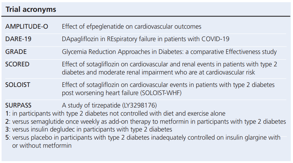 845 Day Trial acronyms