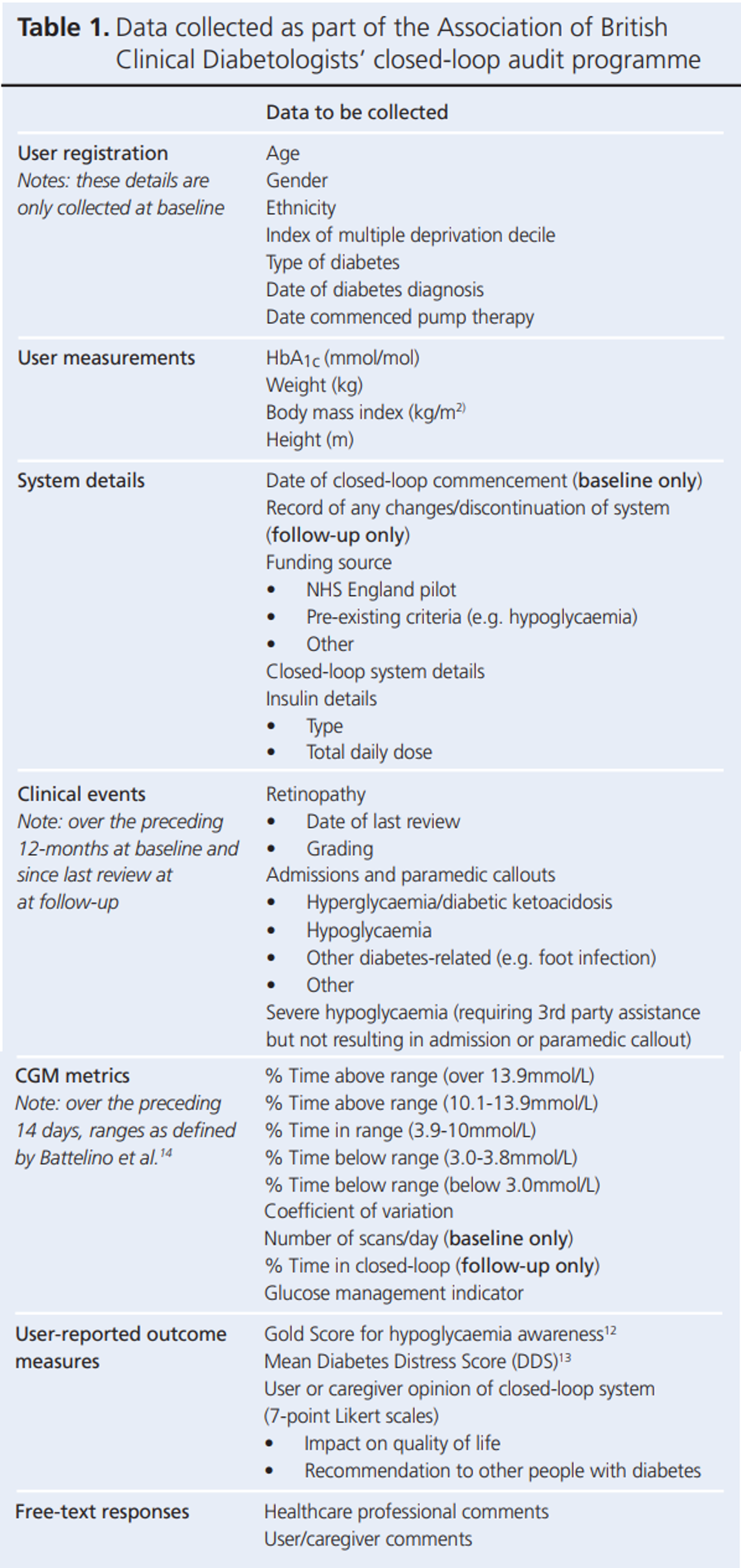 897 Crabtree Table 1a