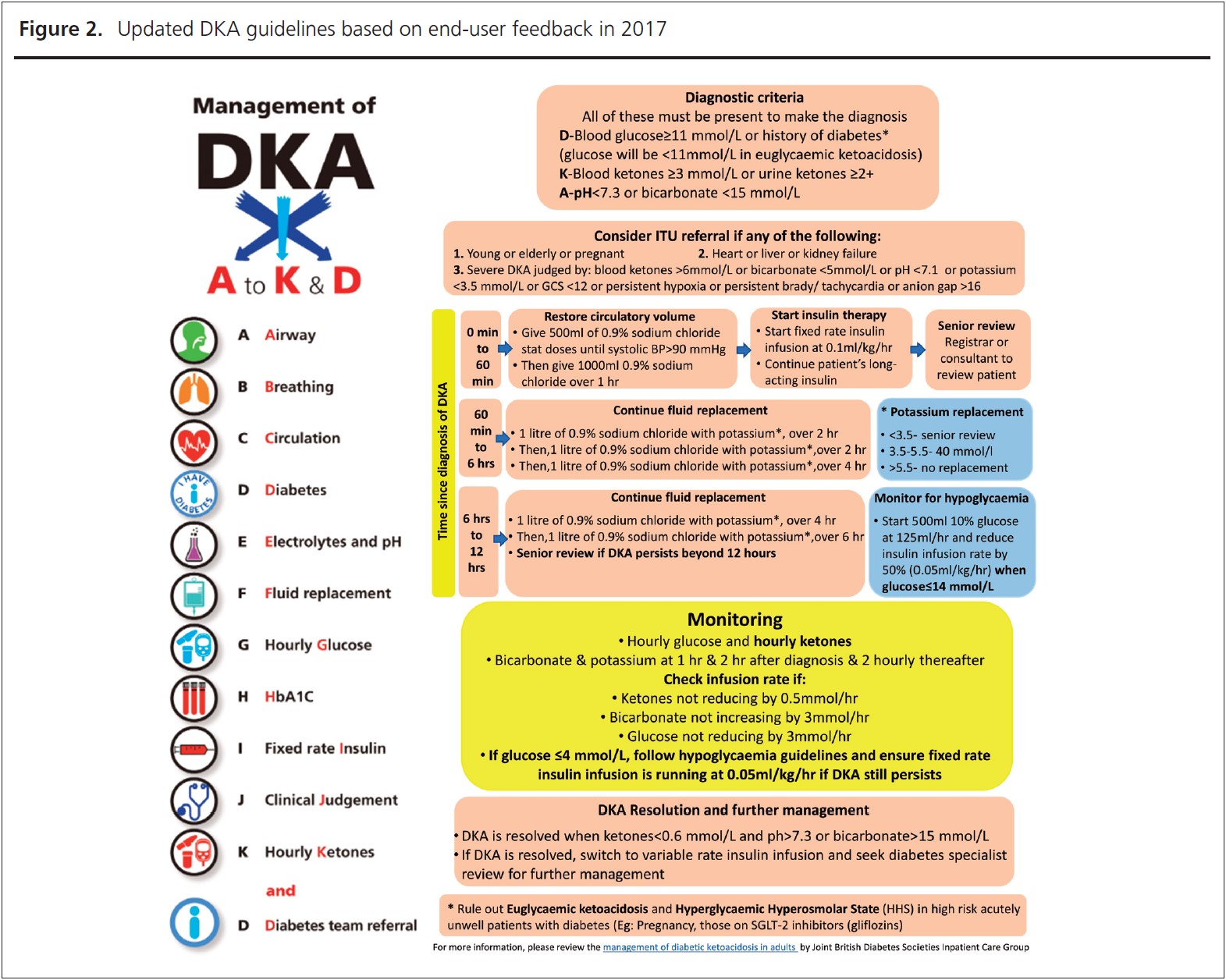917-Kempegowda-Figure2