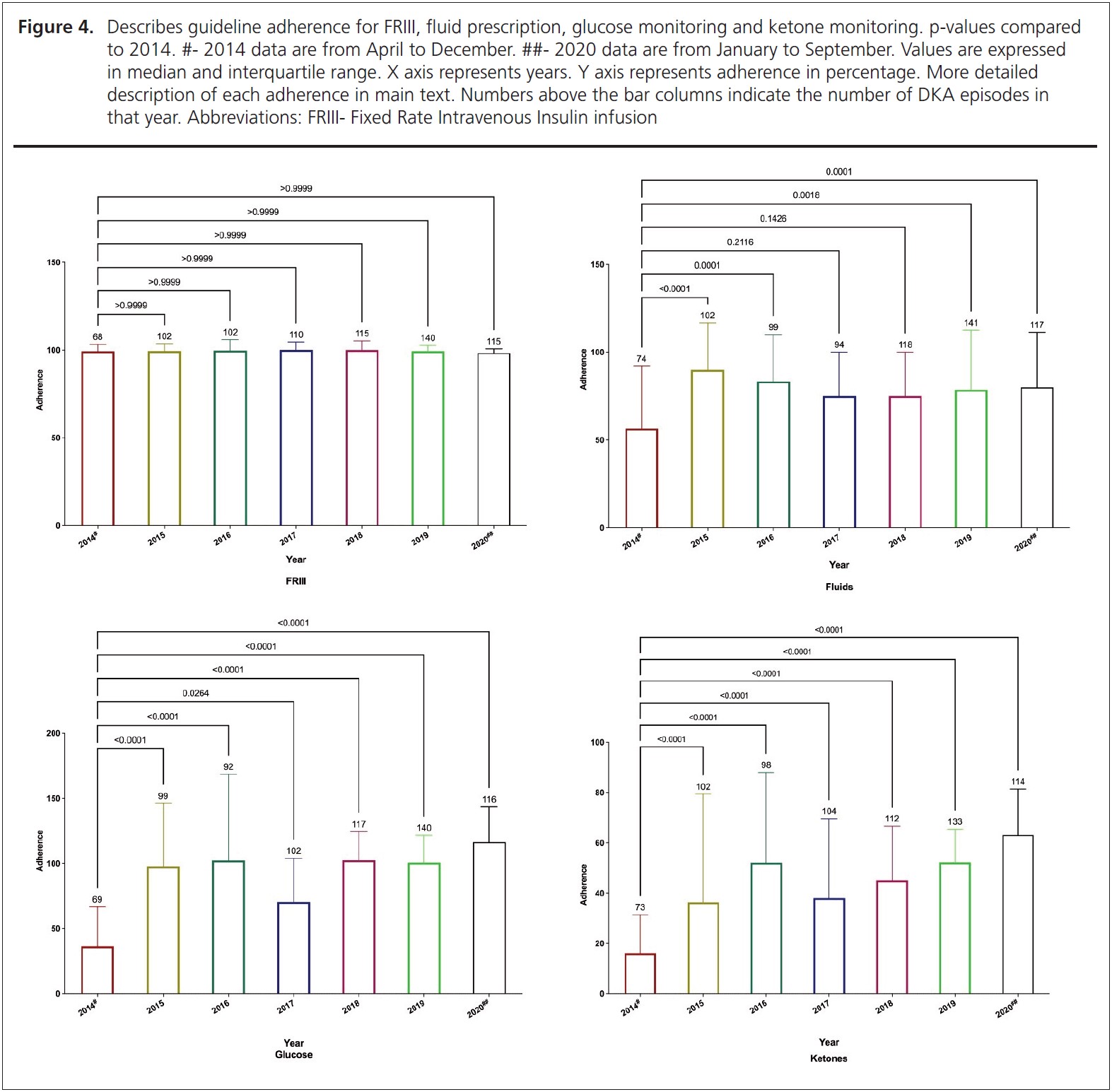 917-Kempegowda-Figure4