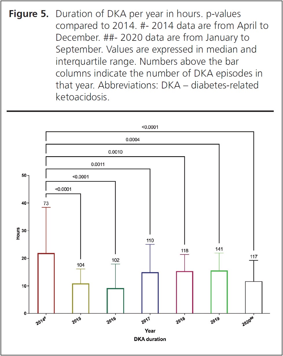917-Kempegowda Figure5