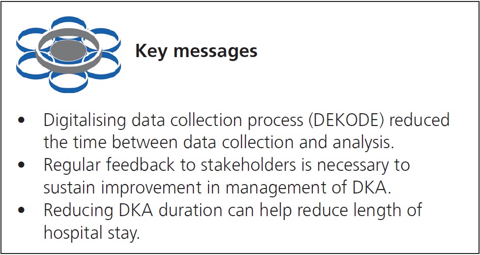 917-Kempegowda Key Messages