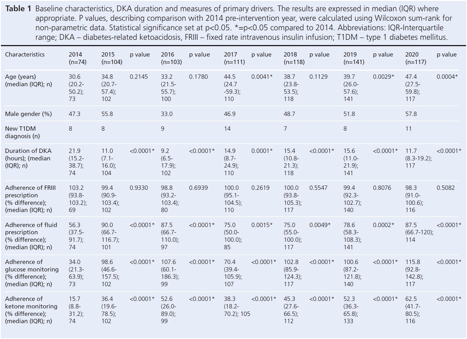 917-Kempegowda-Table1