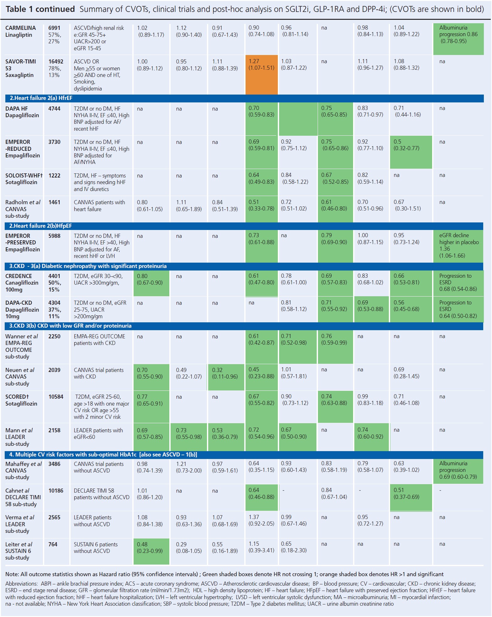 941 Varadhan Table 1b