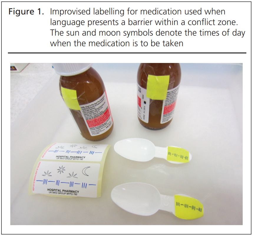 947 Gifford Figure 1