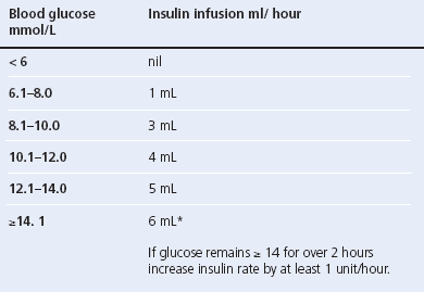 Winocour, Appendix 1 Table
