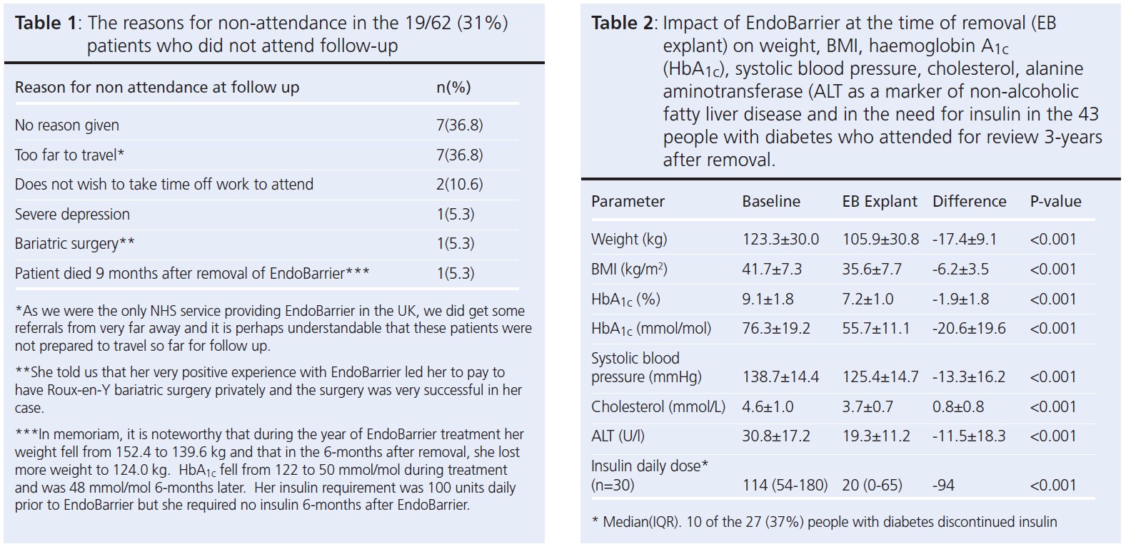 973 Ryder Tables 1 & 2